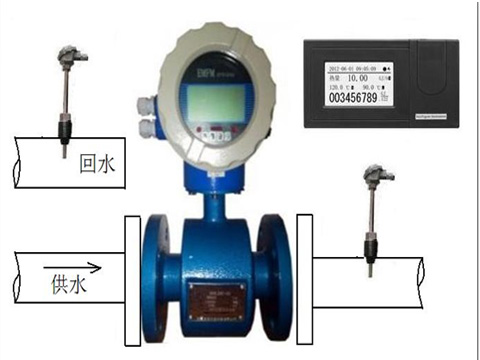 空調電磁能量計